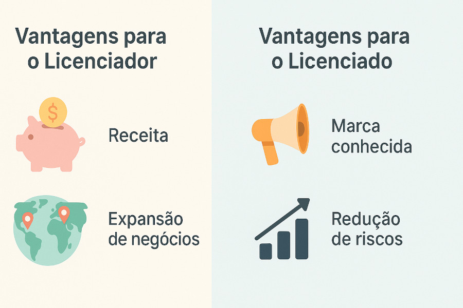 vantagens licenciador licenciado - Desvendando o Licenciamento de Marcas: Seu Guia Completo (Especial Alimentação!)